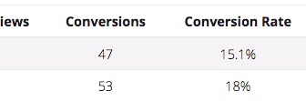 Split test data